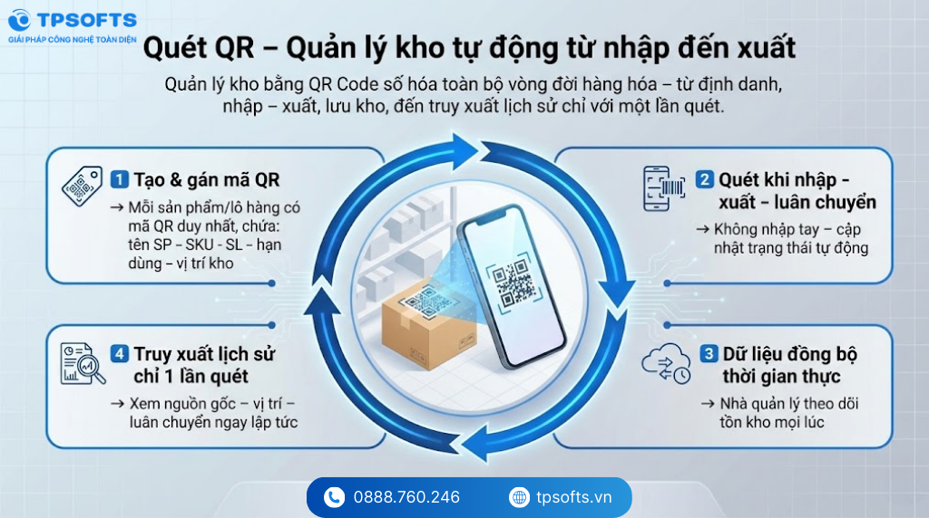 Quản lý kho bằng QR Code