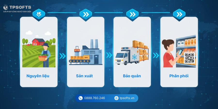 Lợi ích cốt lõi khi in QR Code trên bao bì thực phẩm bằng TPCHECK