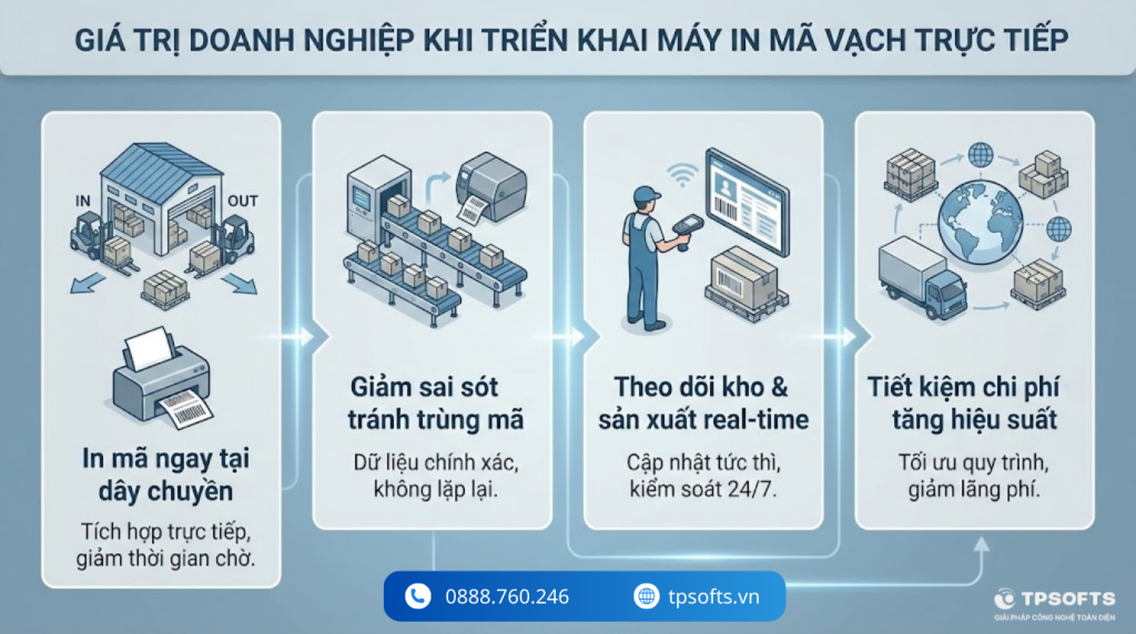 Máy in mã vạch trực tiếp phù hợp với những mô hình doanh nghiệp nào?