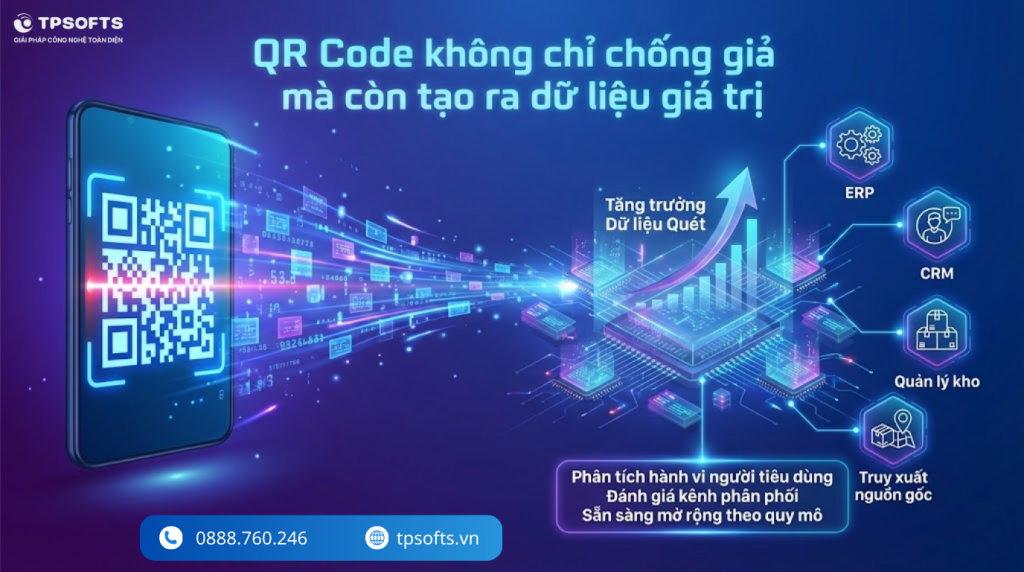 QR Code chống hàng giả tạo ra dữ liệu giá trị