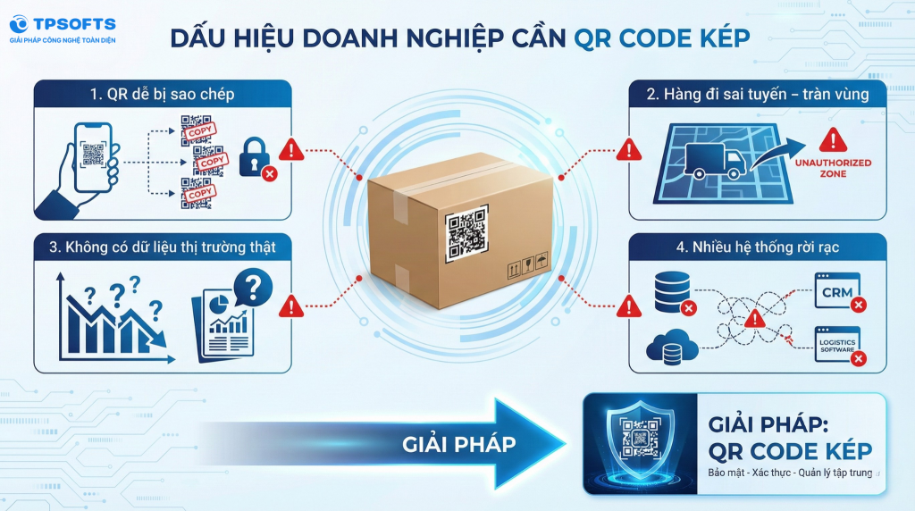 Khi nào doanh nghiệp nên triển khai QR Code kép?