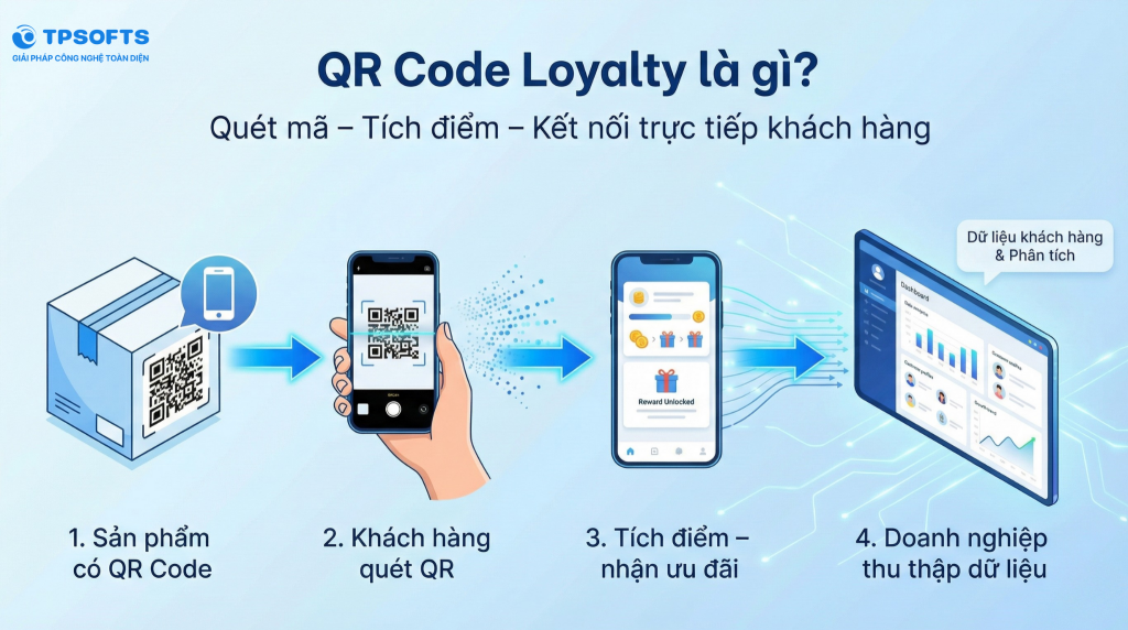 QR Code Loyalty là gì?