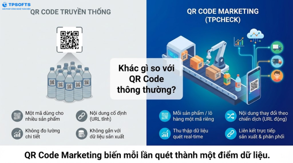 QR Code Marketing vận hành như thế nào trong thực tế sản xuất?