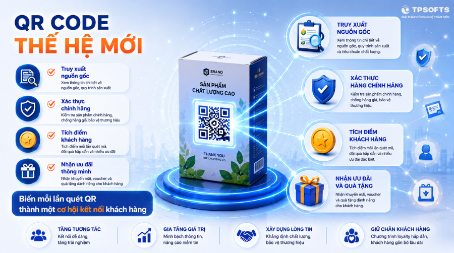 Giải pháp hệ thống truy xuất nguồn gốc theo hướng quản trị hiện đại