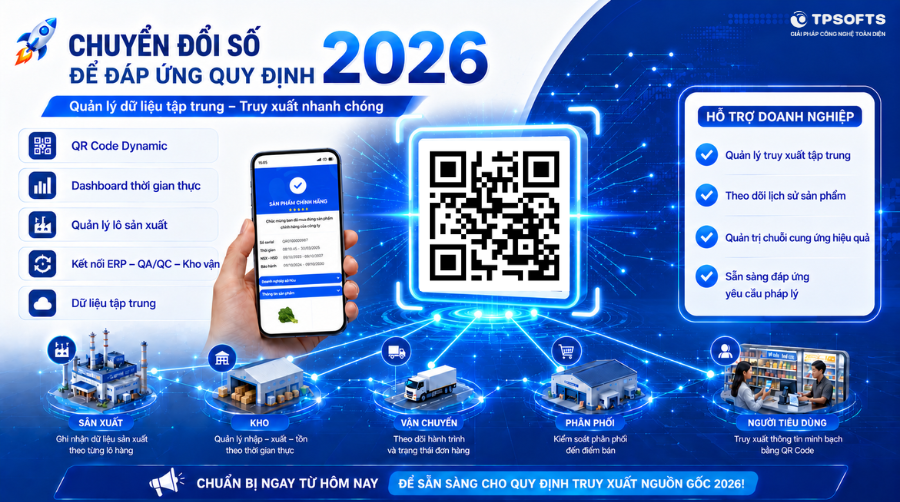 TPSOFTS và vai trò của nền tảng công nghệ truy xuất nguồn gốc