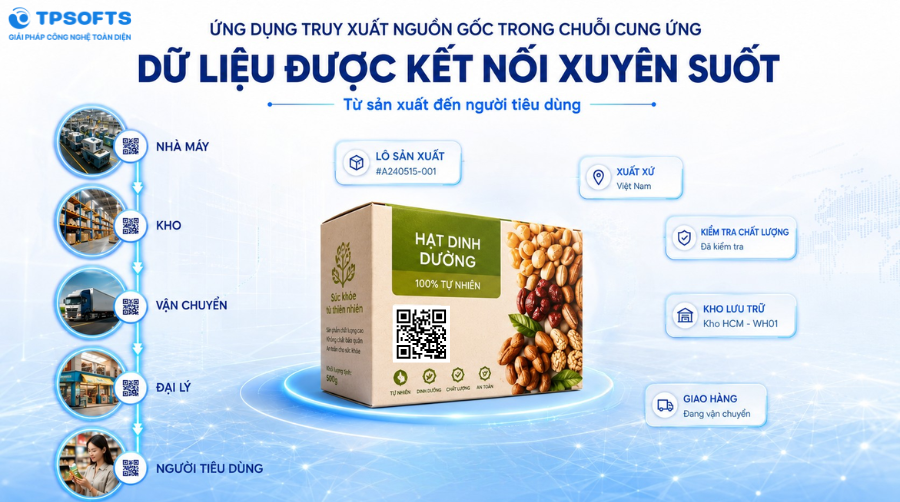 Ứng dụng truy xuất nguồn gốc trong chuỗi cung ứng